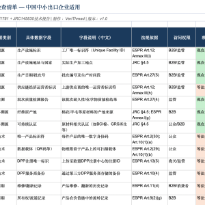 DPP 合规检查清单
